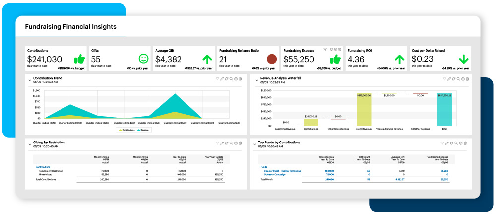 Sage Fundraising Dashboard