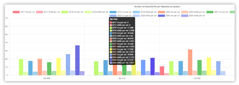 Screenshot of volunteer matrix