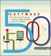 Largest Software Providers in Software Magazine’s 2009 Rankings