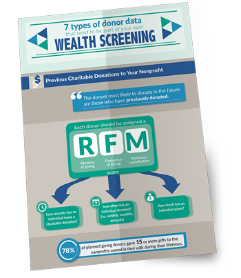 Wealth Screening Infographic Download Ad