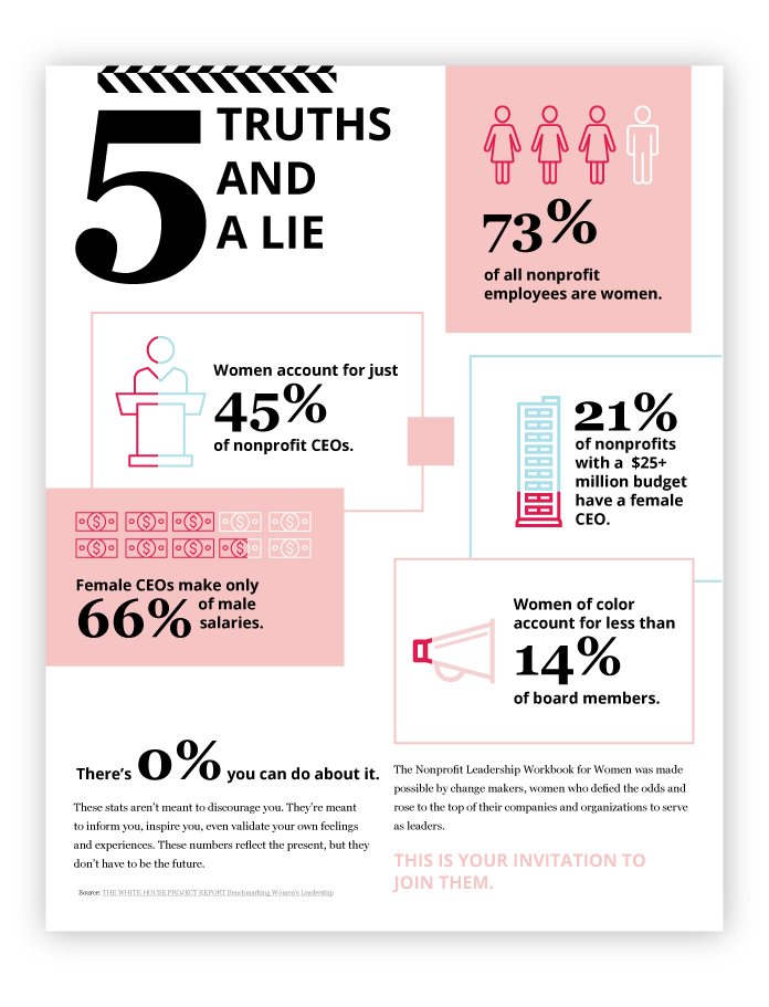Women in nonprofits statistics infographic download ad