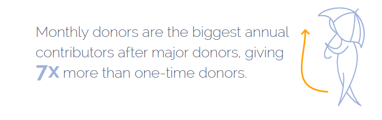 monthly donor metrics