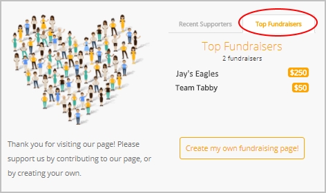 Customize online donations forms for crowdfunding with a Top Fundraisers Leaderboard from DonorPerfect.